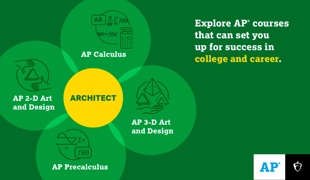 AP Classroom CollegeBoard