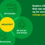 AP Classroom CollegeBoard