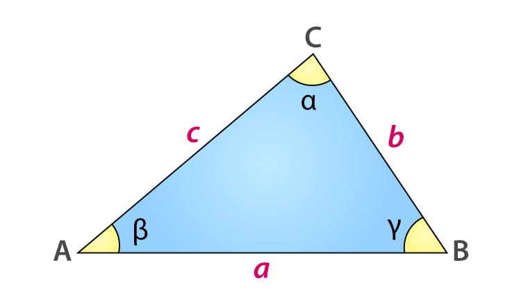law of cosines