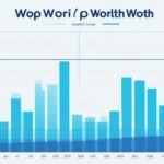 woowop net worth