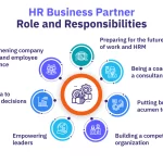 Human Resource Management Generalist