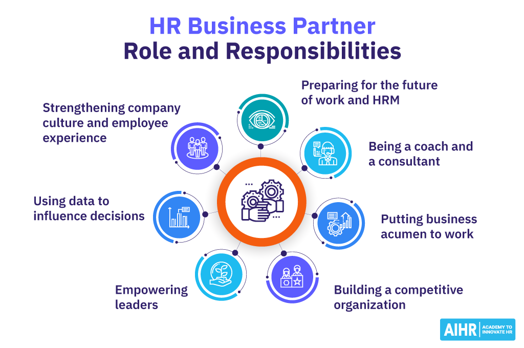 Human Resource Management Generalist