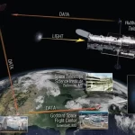Hubble Telescope in Museums: Exploring Its Legacy and Impact
