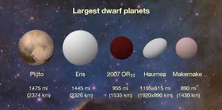 Understanding Dwarf Planets: The Smaller Wonders of Our Solar System