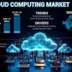 Incloud