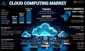 Incloud