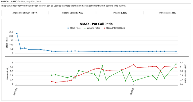 Newsmax Stock Price – A Complete Analysis for Investors