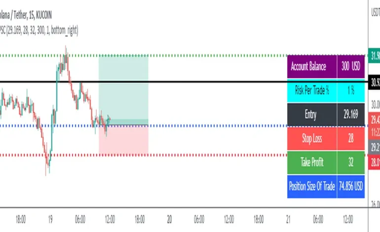 Crypto Calculator: An Easy Way to Calculate Crypto Profit and Loss