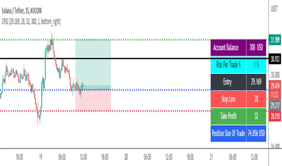 Crypto Calculator: An Easy Way to Calculate Crypto Profit and Loss